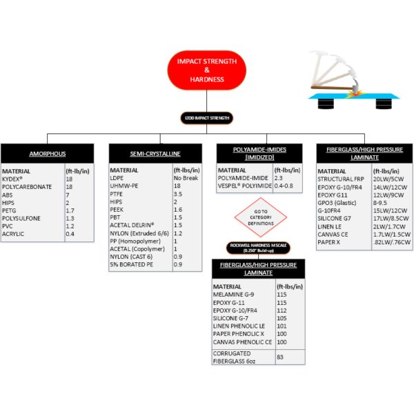 IMPACT STRENGTH & HARDNESs
